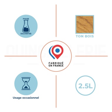 Phase solvantée, usage occasionnel, ton bois