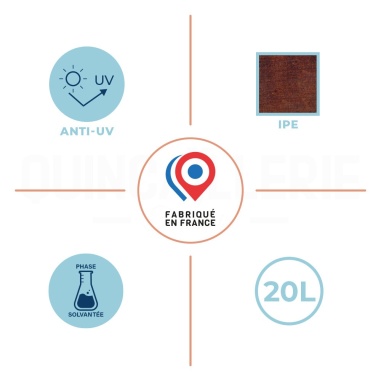 Anti UV, Phase solvantée, IPE