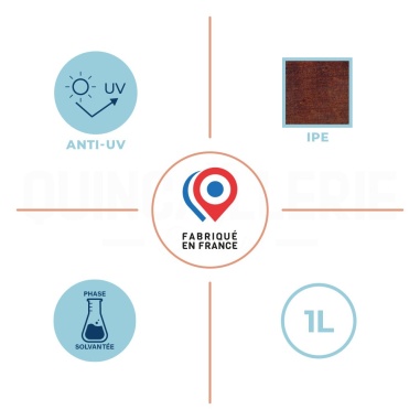 Anti UV, phase solvantée, ipe
