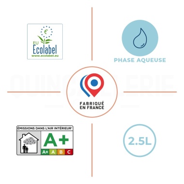 EU Ecolabel, émissions dans l'ai intérieur A+, phase aqueuse