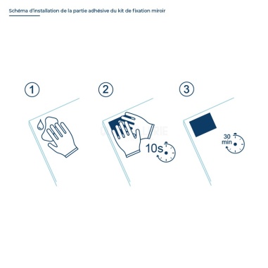 Schéma installation de la partie adhésive du kit de fixation miroir