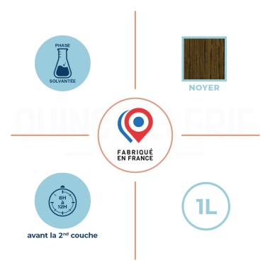 Phase solvantées, couleur noyé, 1 litre, 8 à 12 heures avant la seconde couche